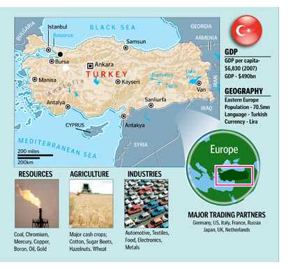 Turkey joins the race for Africa’s resources Written by Allan Odhiambo July 28, 2008: Turkey has become the latest emerging economy to join the scramble for Africa’s fortunes with a continent-wide investment conference to be held in...