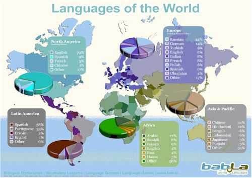 Turkish is more spoken than English in Europa World map that shows some of the many languages of the world, where they are spoken and how many people speak them. This language map means you can now see...