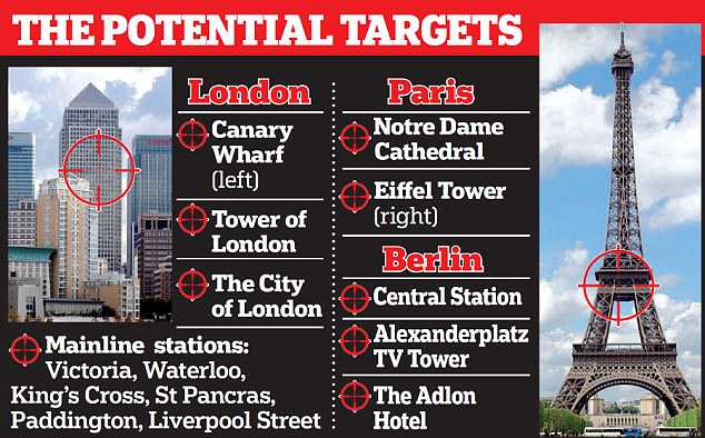 U.S. and UK raise terrorism threat level in Europe