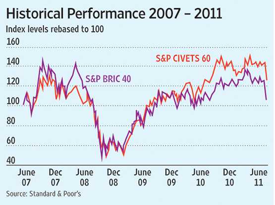 Moving On From BRICs