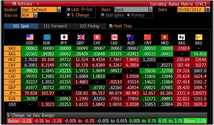 goldcore_bloomberg_chart1_08-05-12