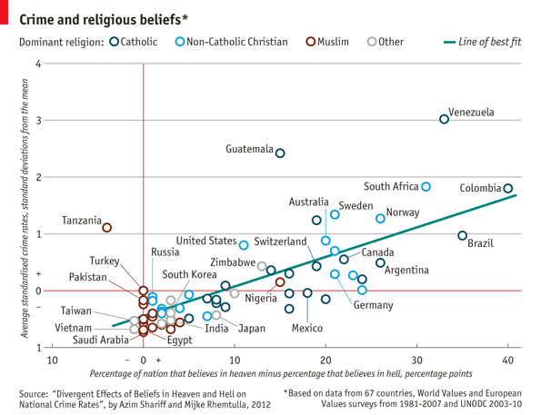 Daily chart: The Devil’s in the deterrent