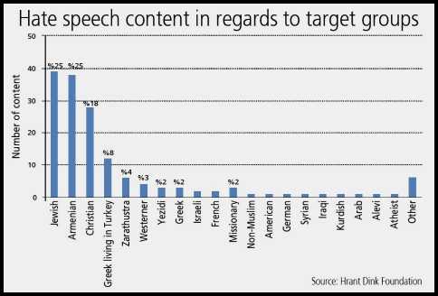 Jews are Number One Target of Hate Speech in Turkey