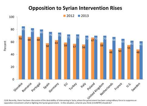 SyrianIntervention