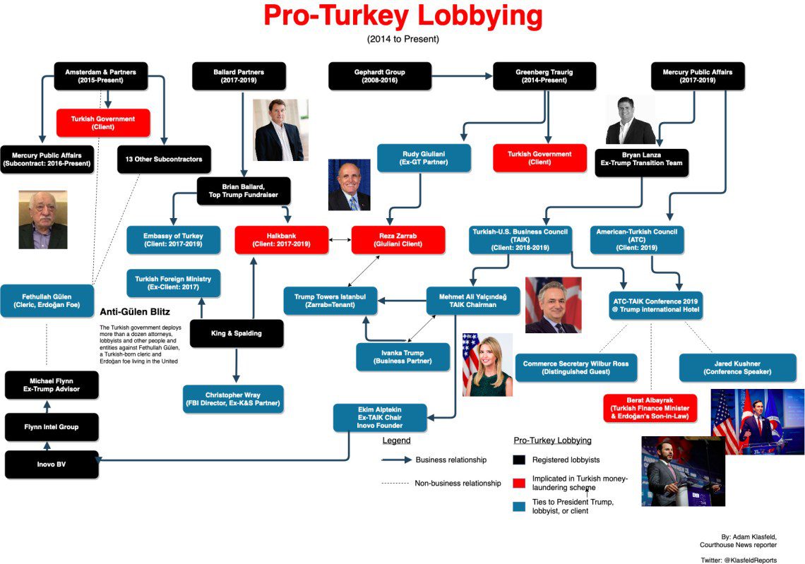 Boom Times for Turkey’s Lobbyists in Trump’s Washington