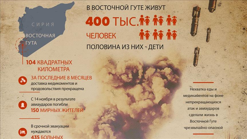 Пригород Дамаска — новый центр противостояния в Сирии