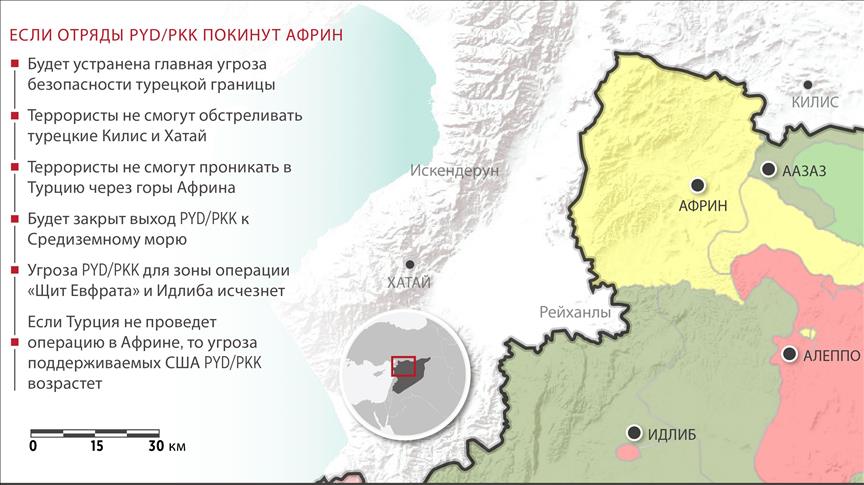 Почему угроза Турции исходит из сирийского Африна?