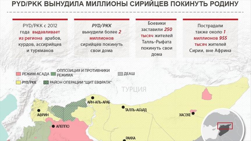 PYD/PKK вынудила миллионы сирийцев покинуть родину
