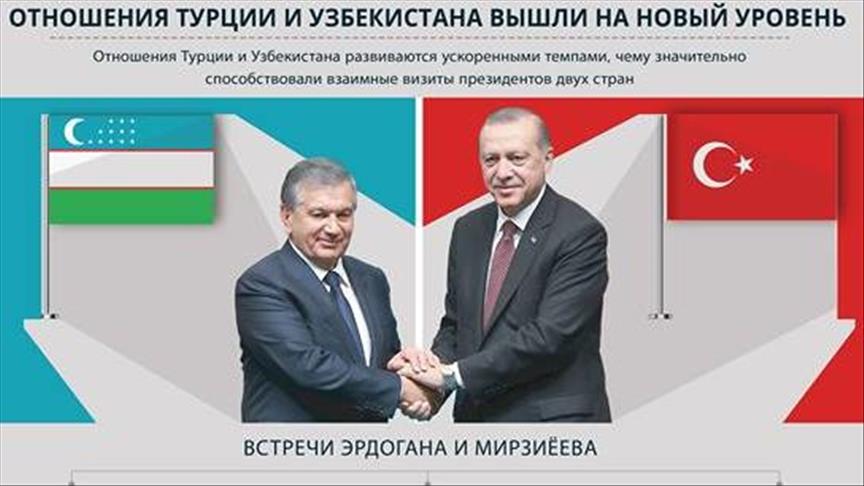 Отношения Турции и Узбекистана вышли на новый уровень