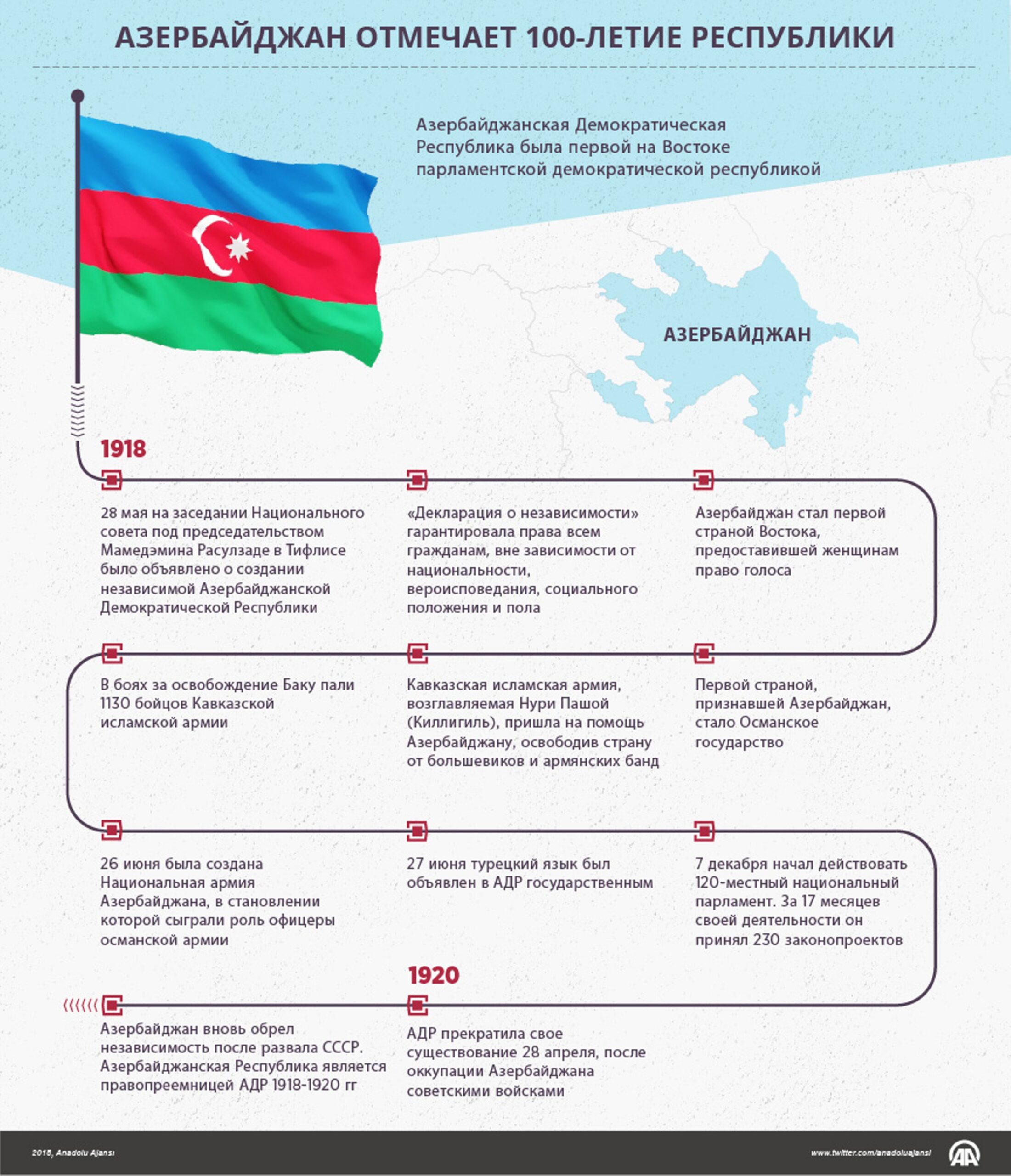 Азербайджан отмечает 100-летие Республики