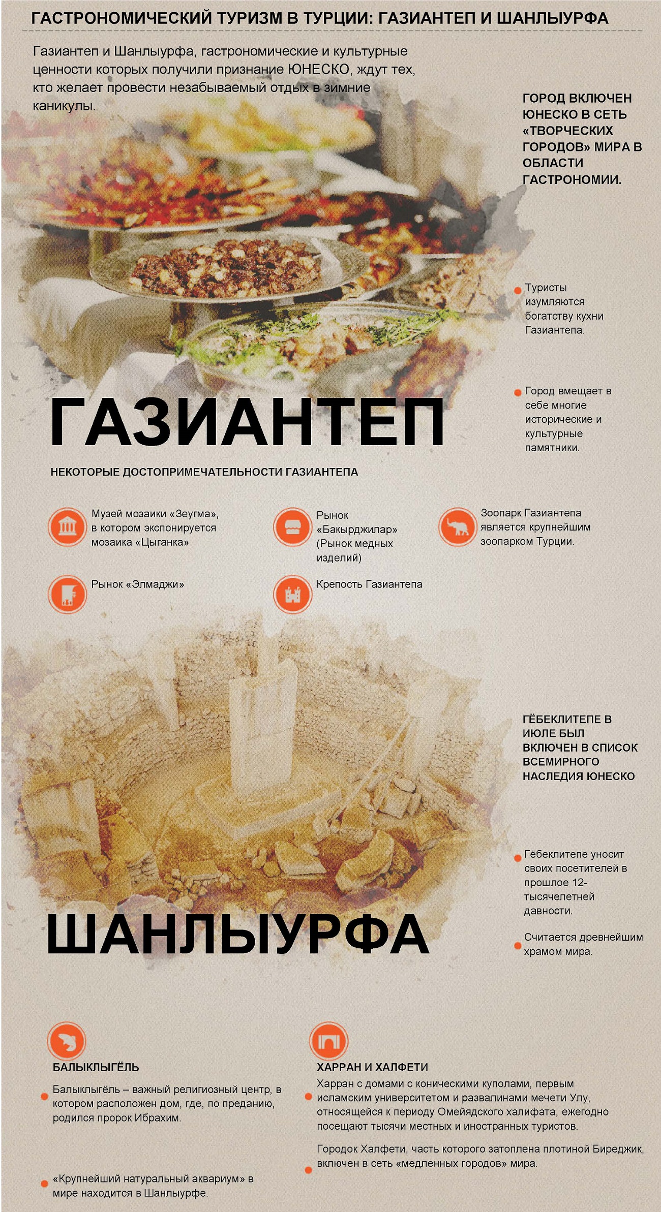 Газиантеп и Шанлыурфа — два центра гастрономического и культурного туризмам в Турции