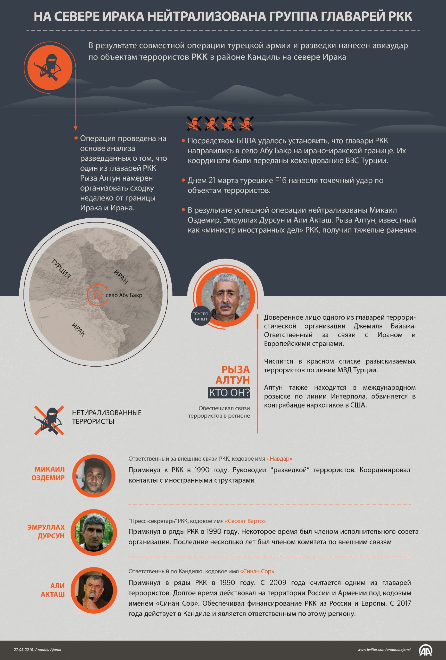 На севере Ирака нейтрализована группа главарей РКК