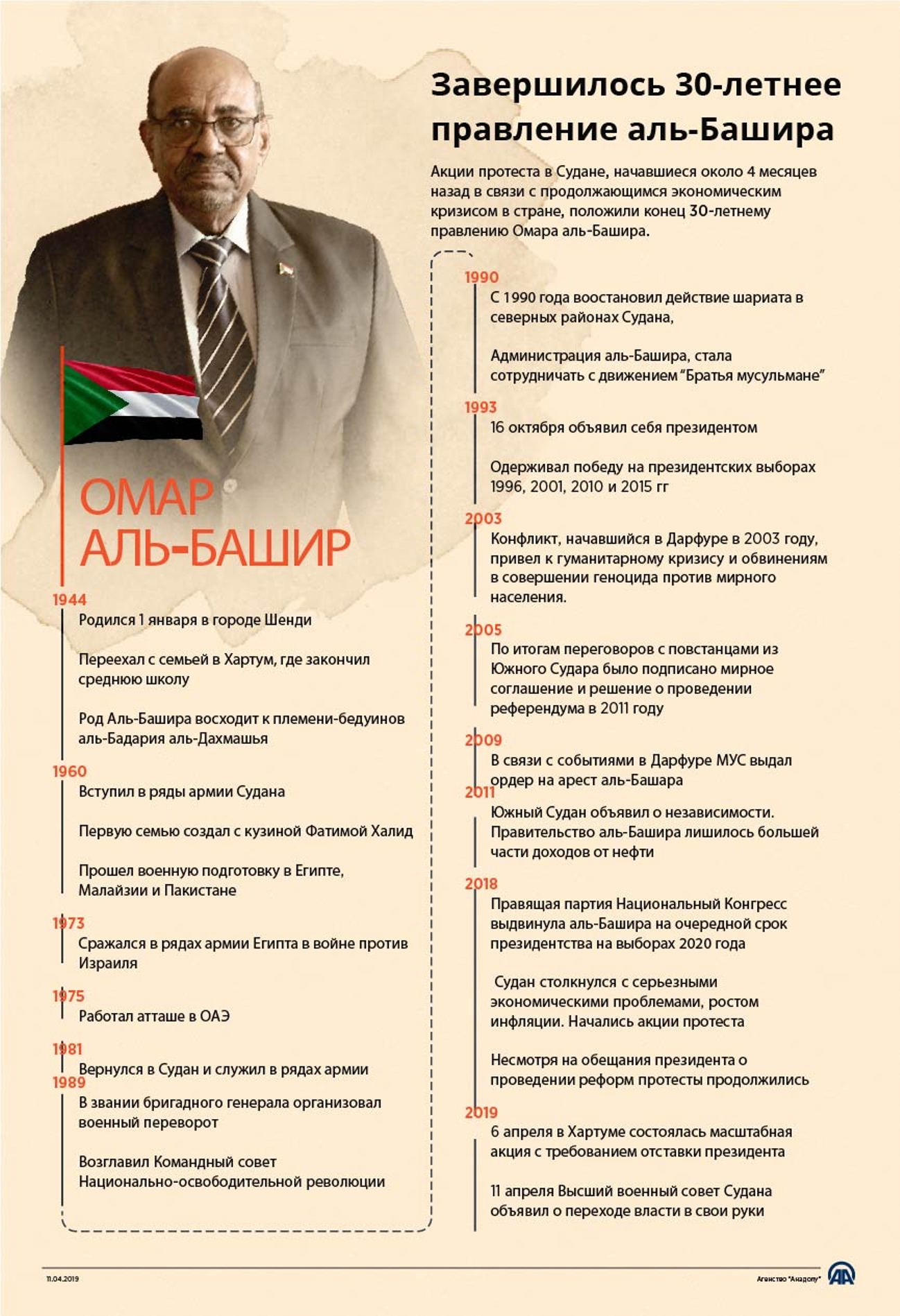 В Судане завершилось 30-летнее правление Омара аль-Башира