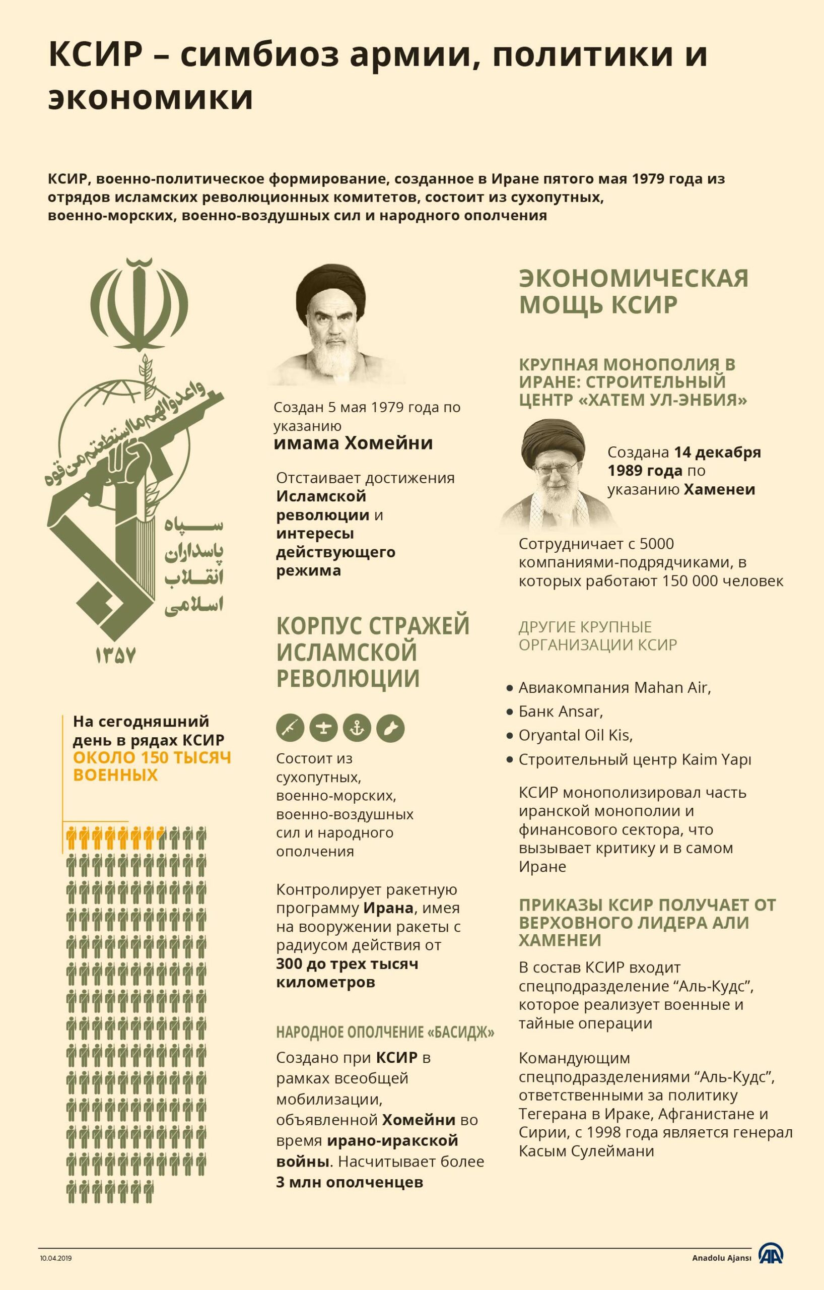 КСИР – симбиоз армии, политики и экономики