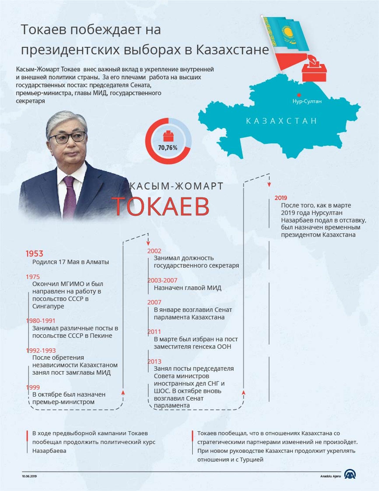 Казахстан: выбор в пользу преемственности