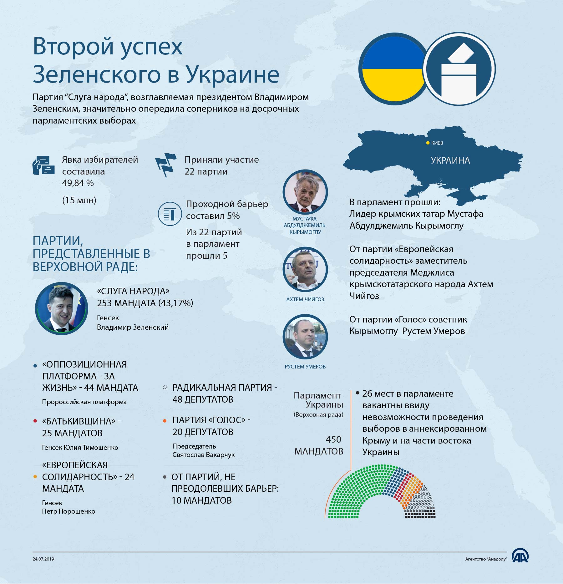 Второй успех Зеленского в Украине