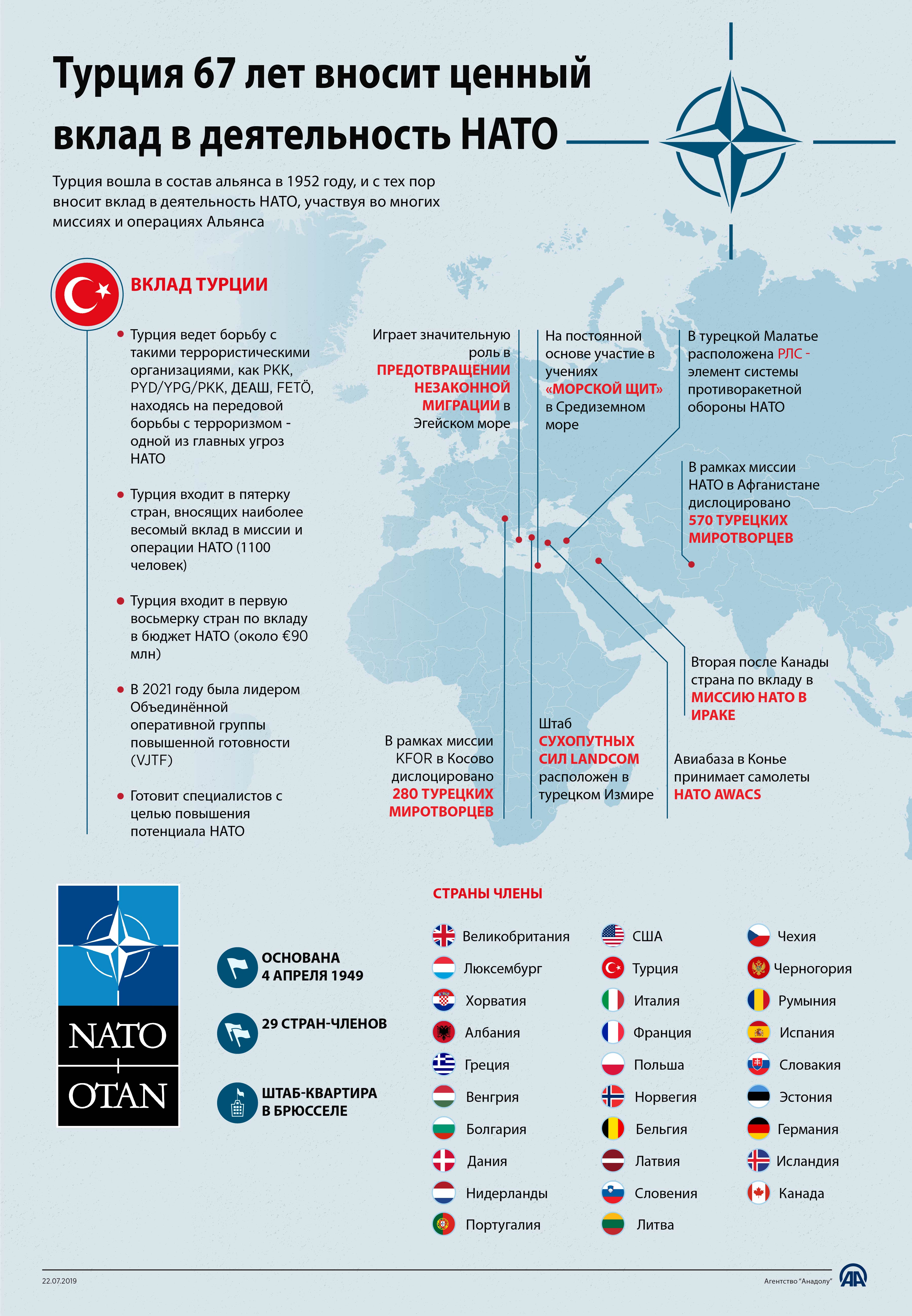 Сколько состоят в нато. Государства входящие в состав НАТО. Какие страны входят входят в НАТО. Состав НАТО. НАТО страны участники.