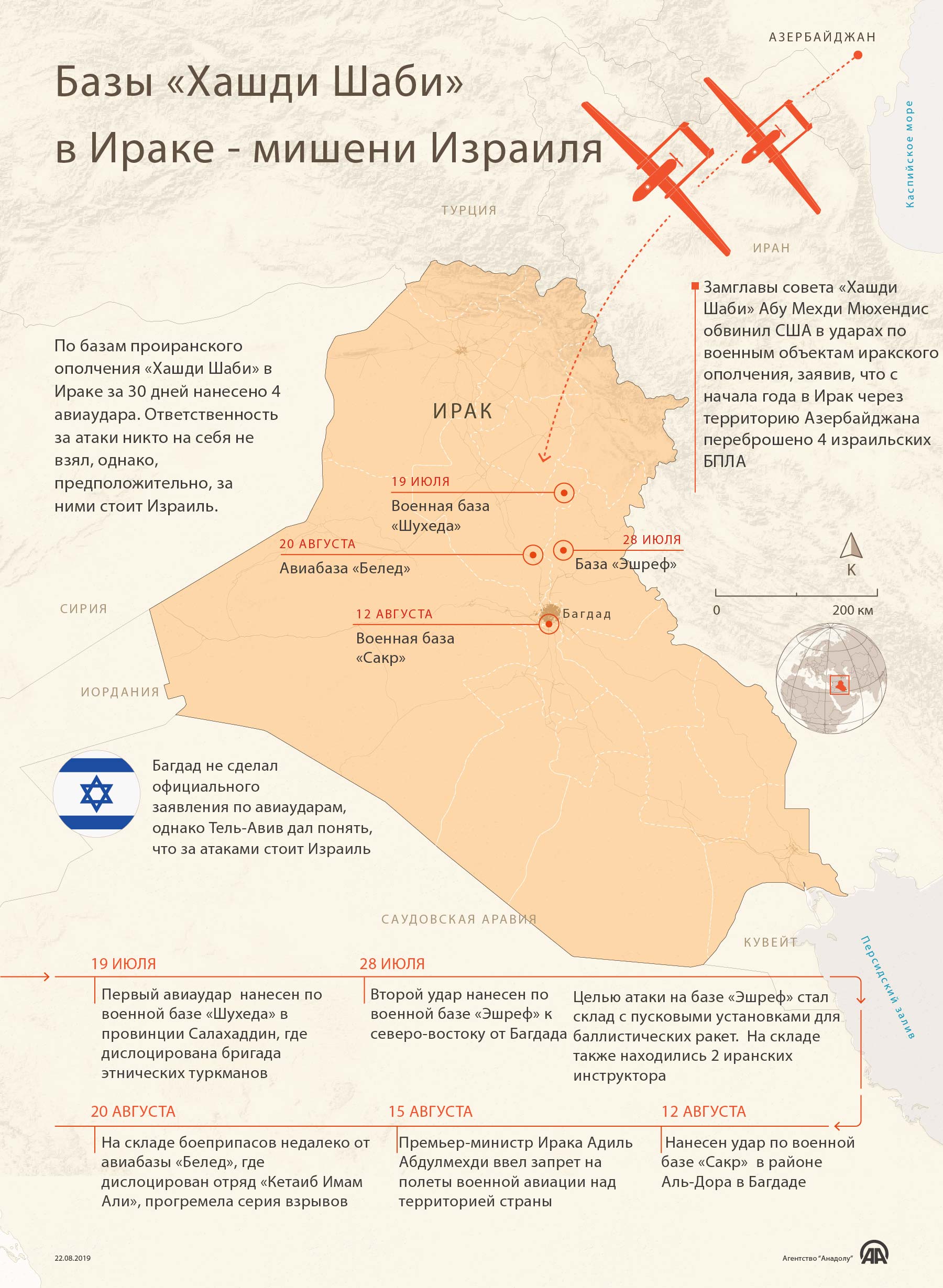 Базы «Хашди Шаби» в Ираке — мишени Израиля
