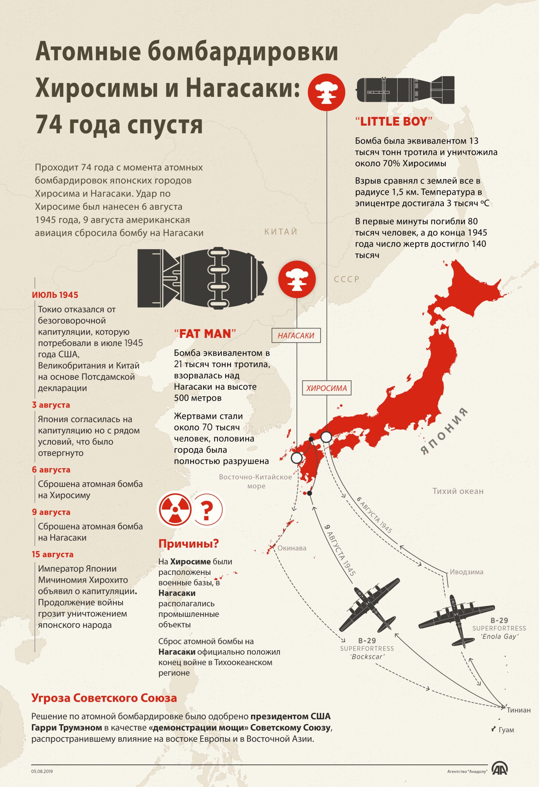 Атомные бомбардировки Хиросимы и Нагасаки: 74 года спустя