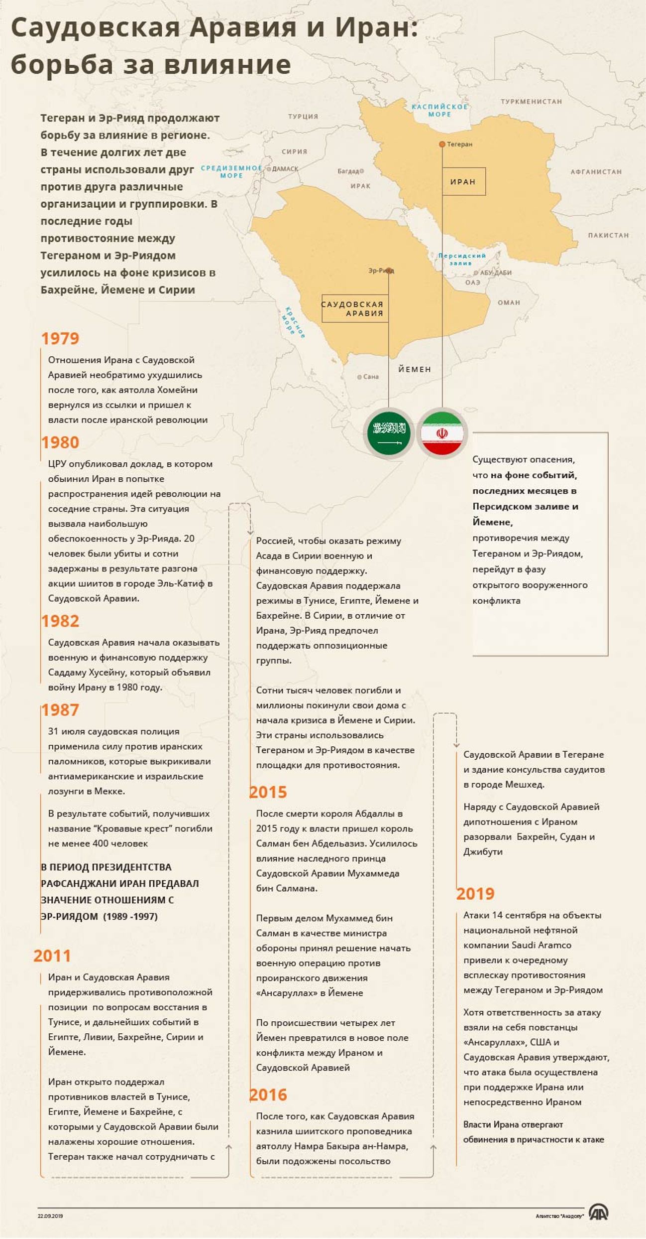 Саудовская Аравия и Иран: борьба за влияние