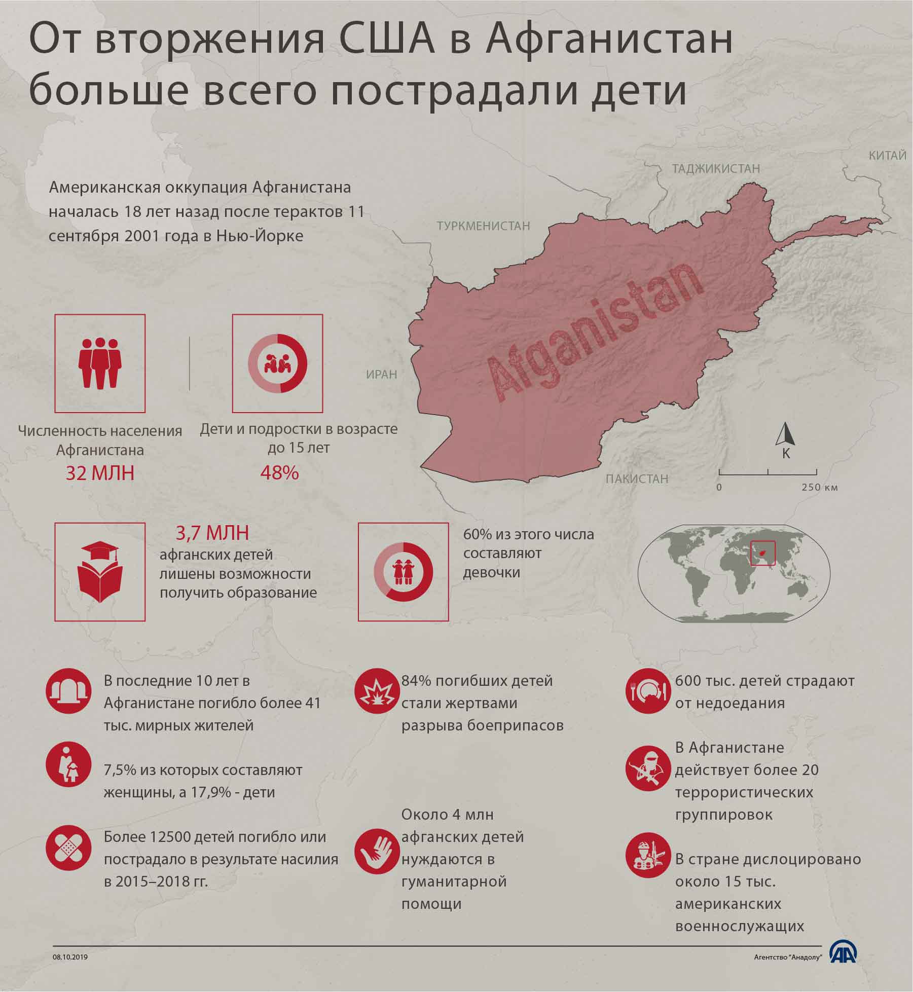 От вторжения США в Афганистан больше всего пострадали дети