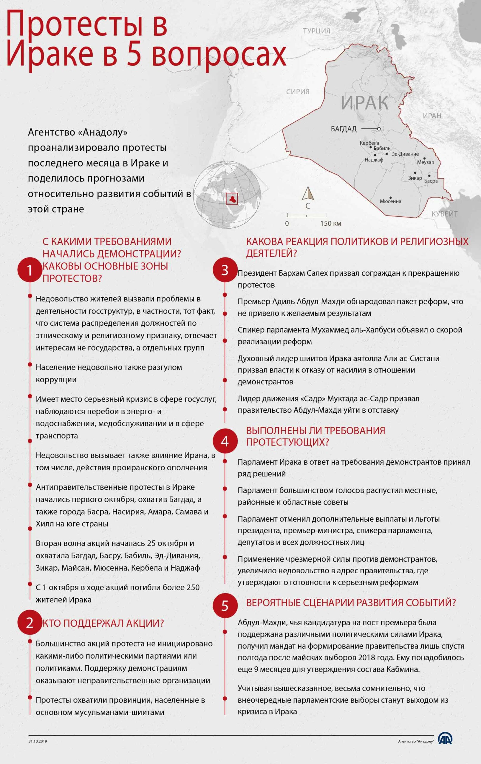 Протесты в Ираке в 5 вопросах