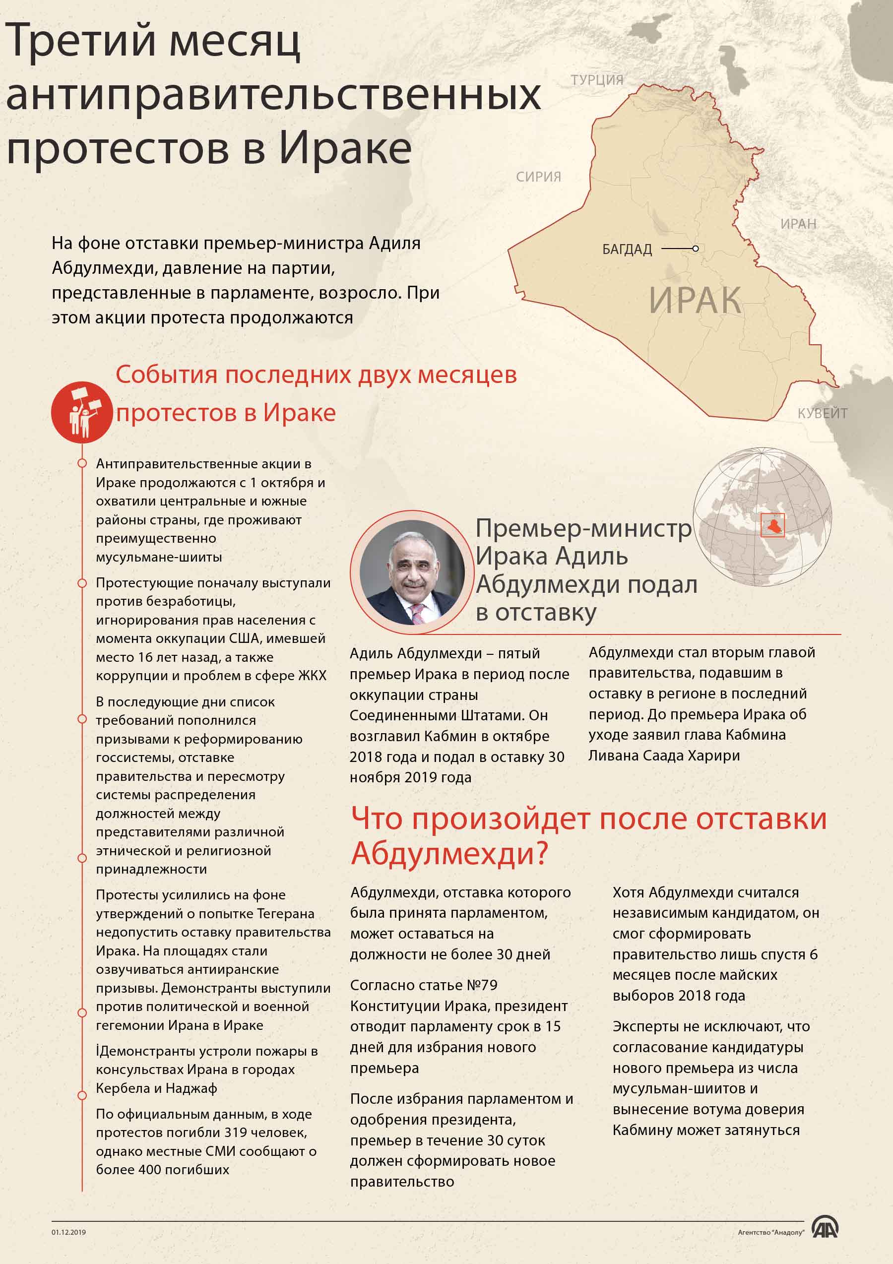 Третий месяц антиправительственных протестов в Ираке