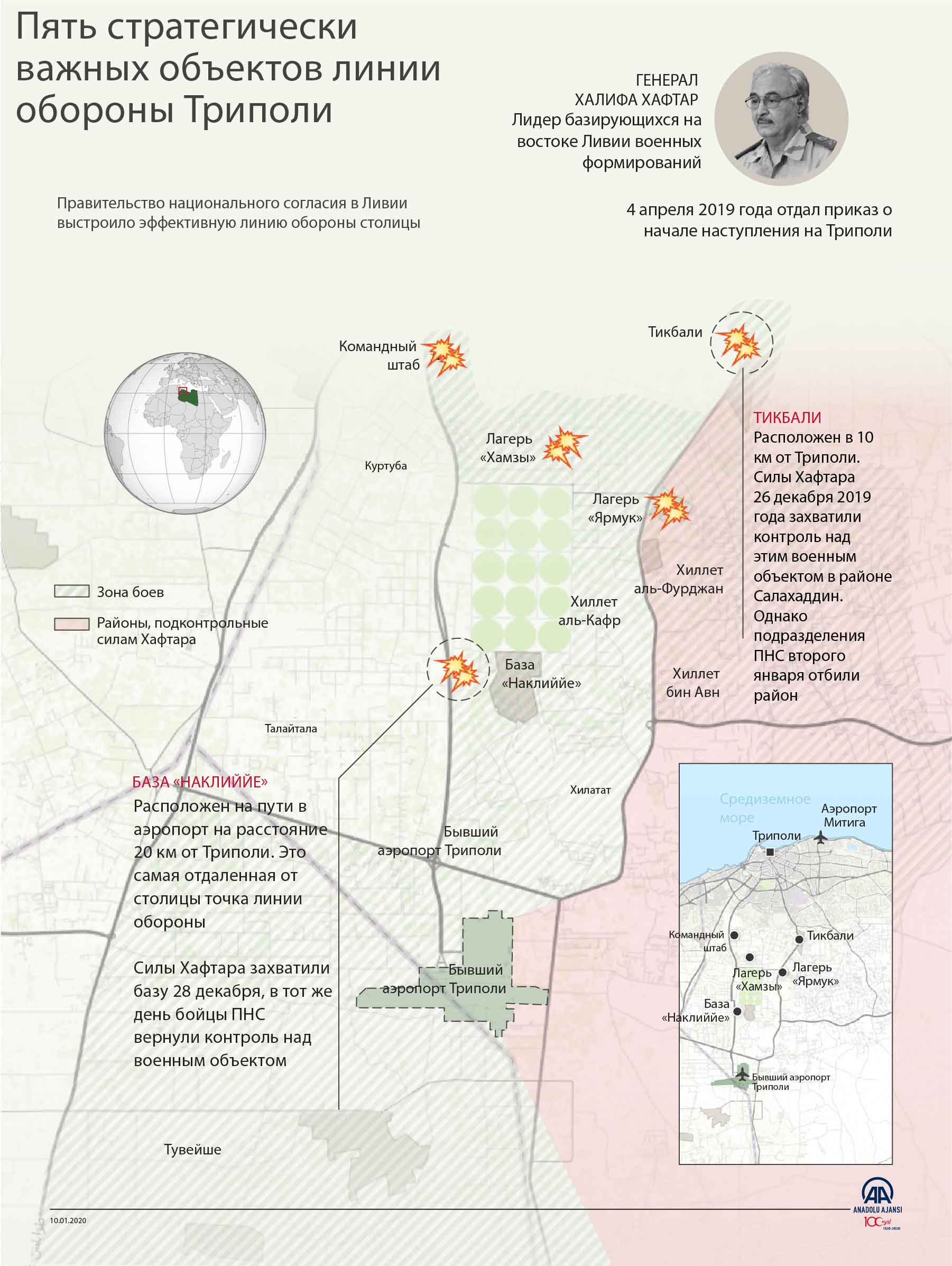 Пять стратегически важных объектов линии обороны Триполи