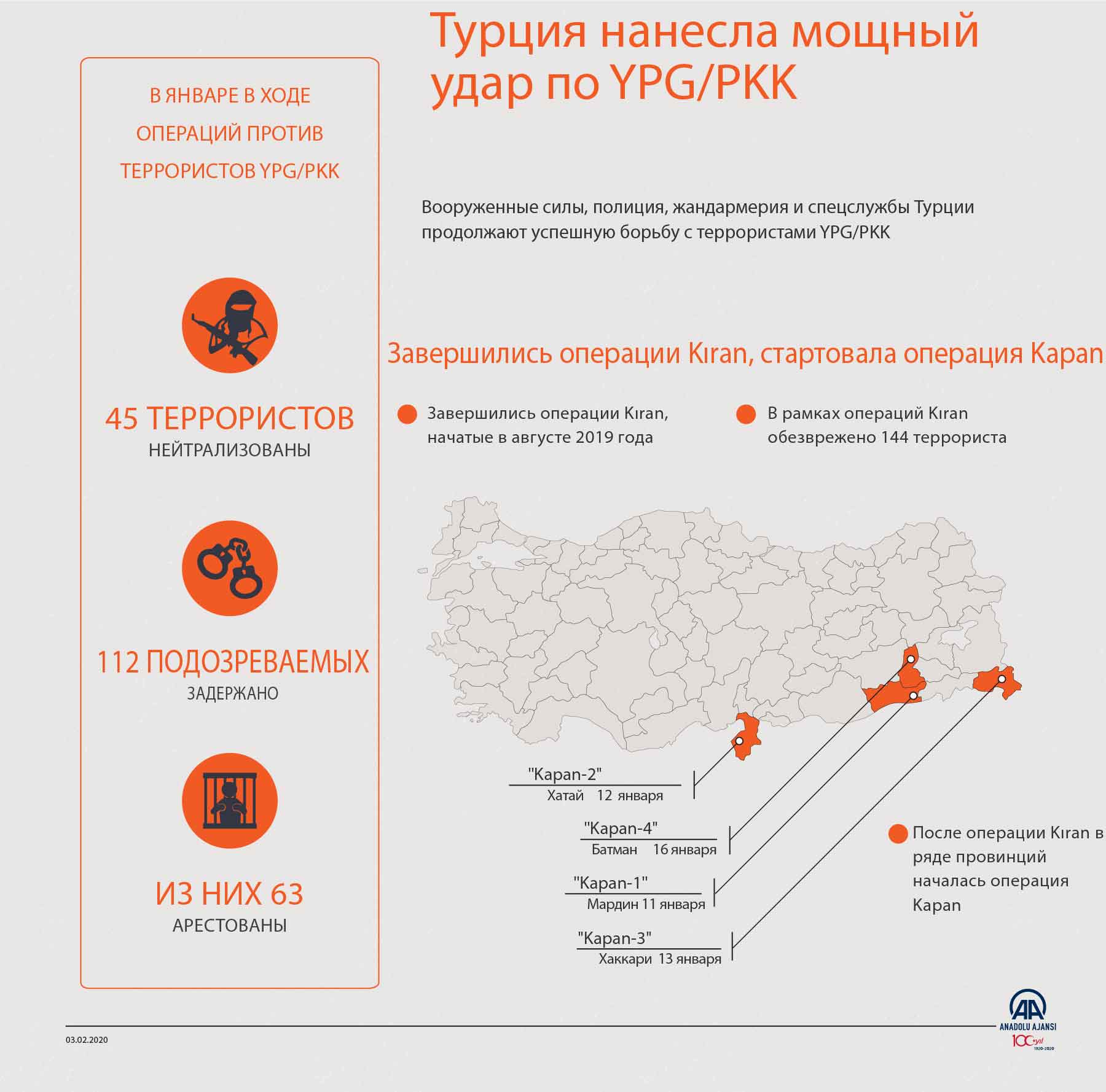 Турция нанесла мощный удар по YPG/PKK