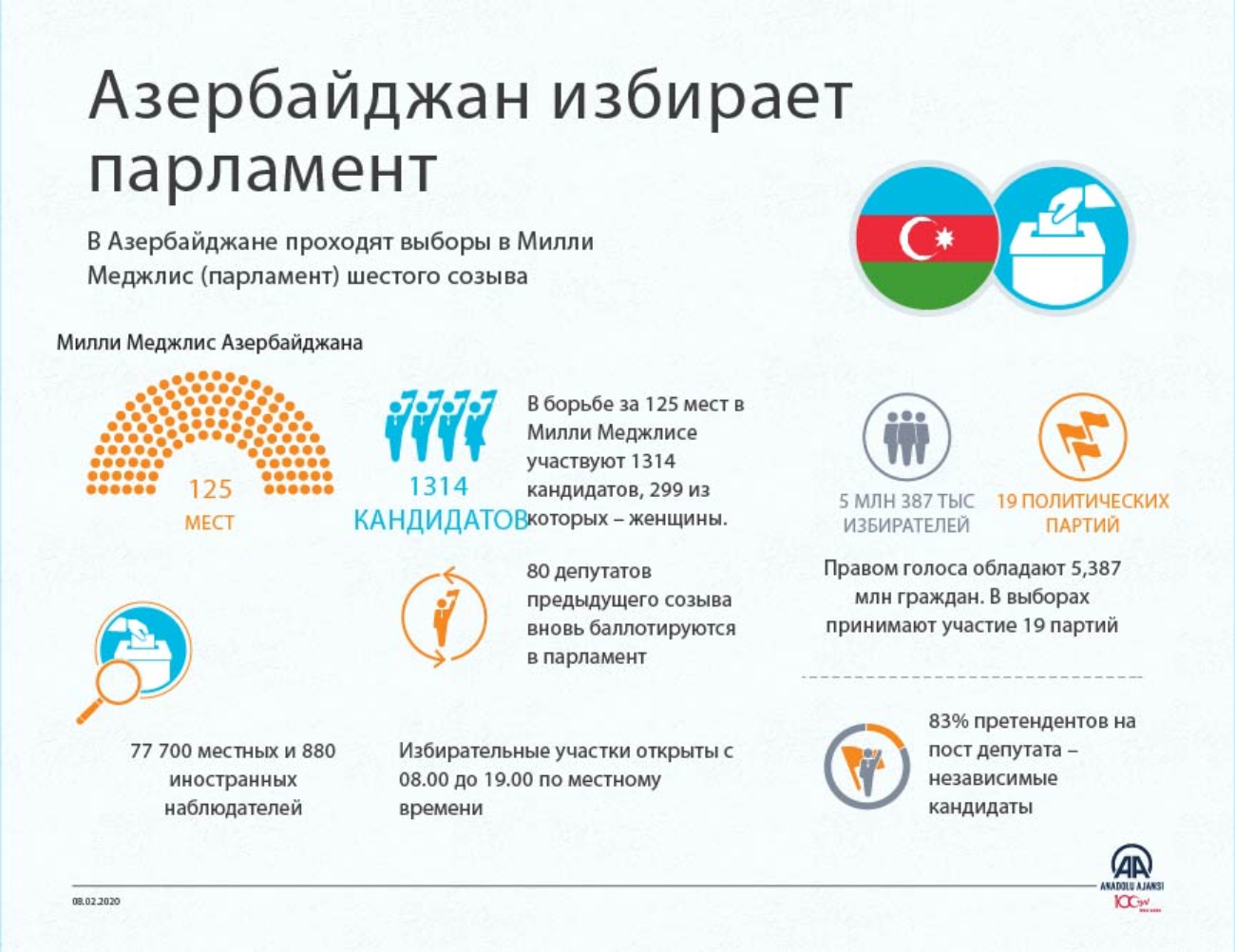Азербайджан избирает парламент
