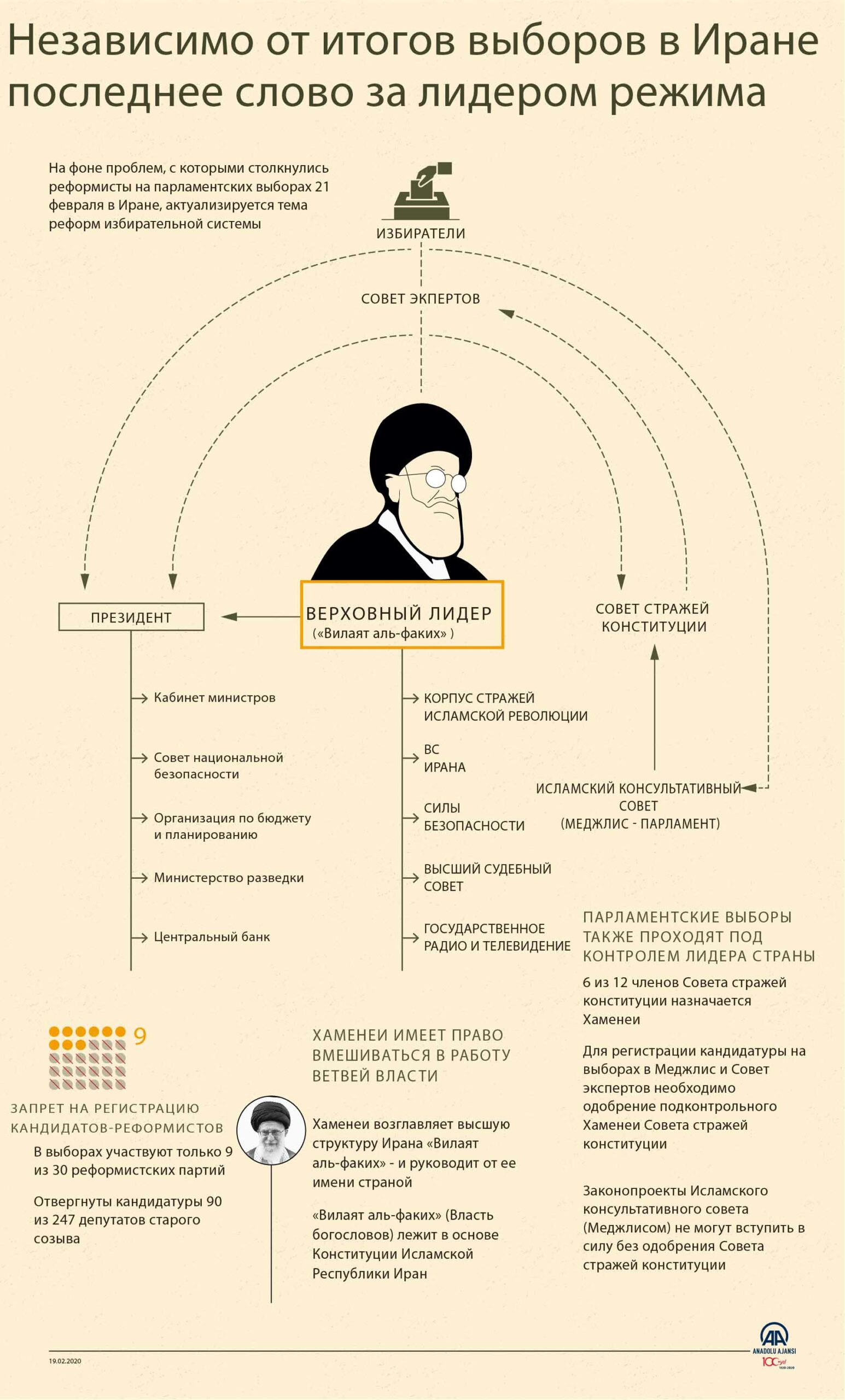 Хаменеи: Участие в выборах — религиозная обязанность