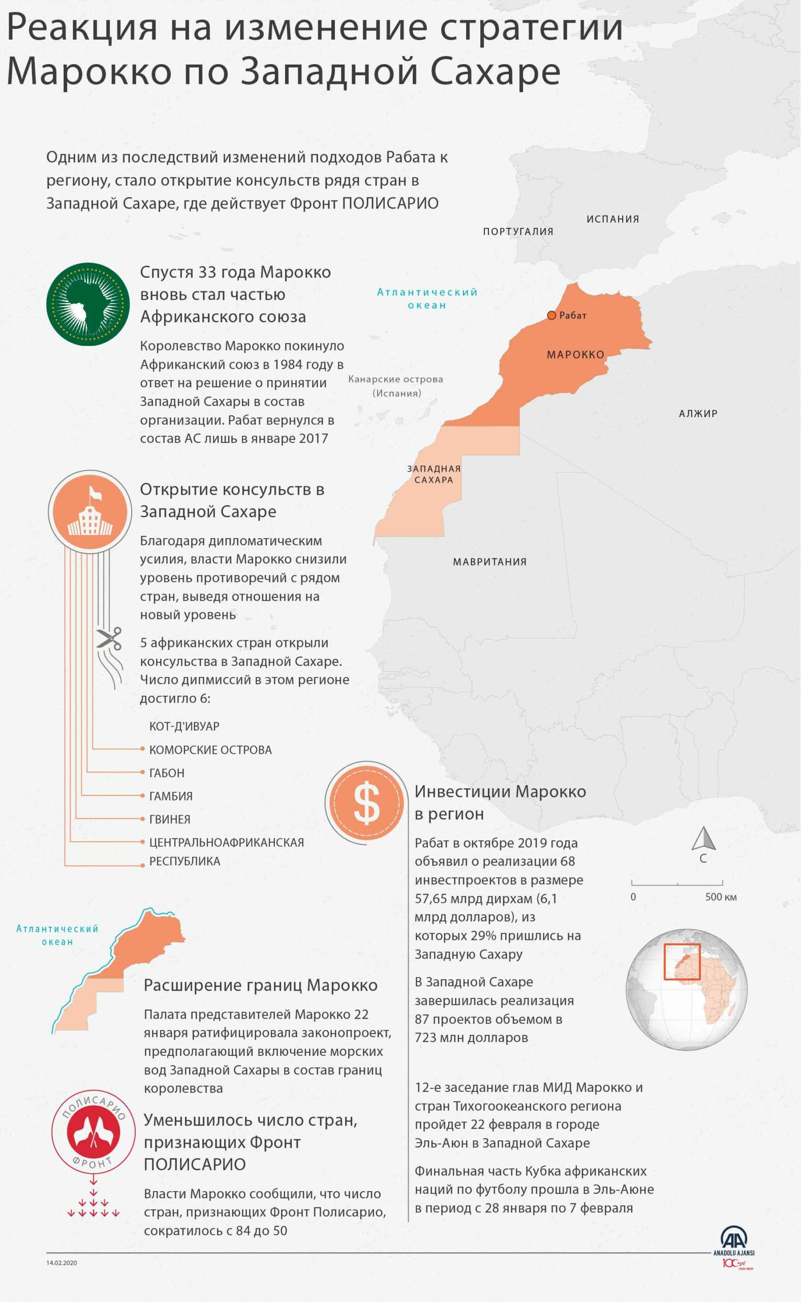 Реакция на изменение стратегии Марокко по Западной Сахаре