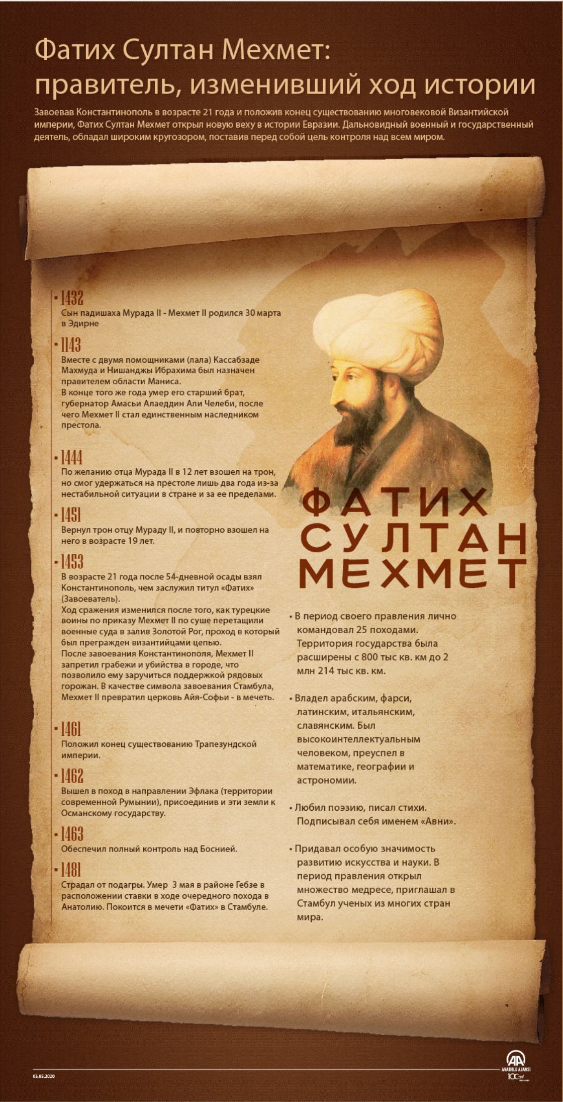 Фатих Султан Мехмет: правитель, изменивший ход истории
