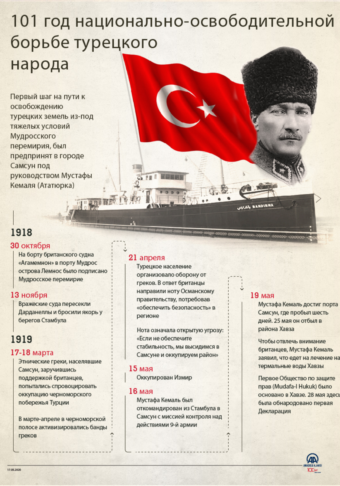 101 год национально-освободительной борьбе турецкого народа