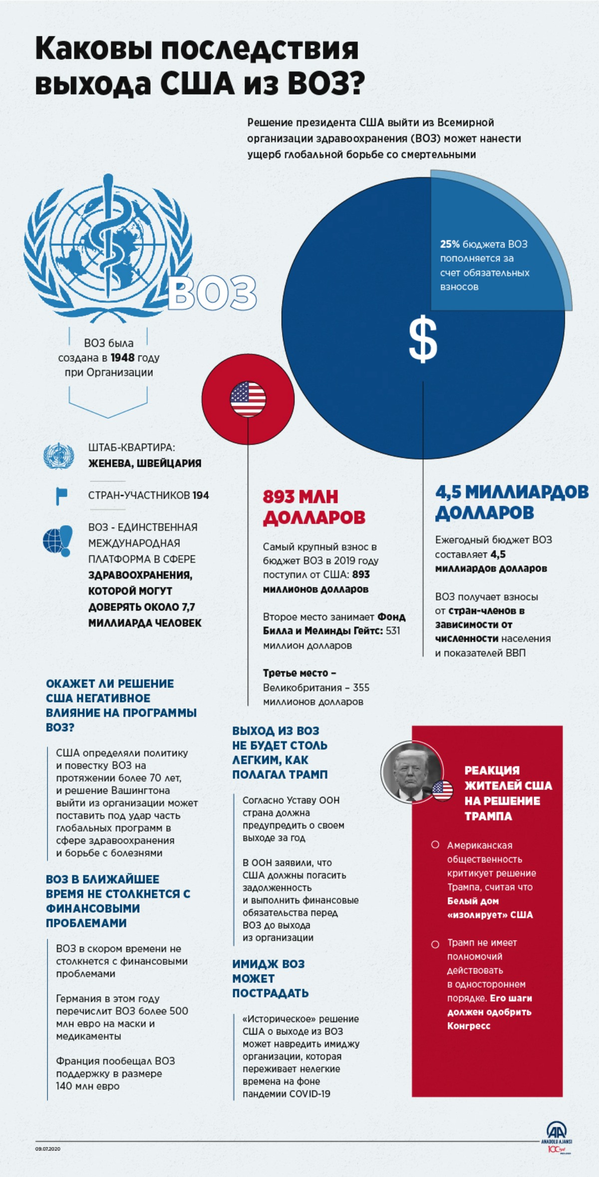 Каковы последствия выхода США из ВОЗ?