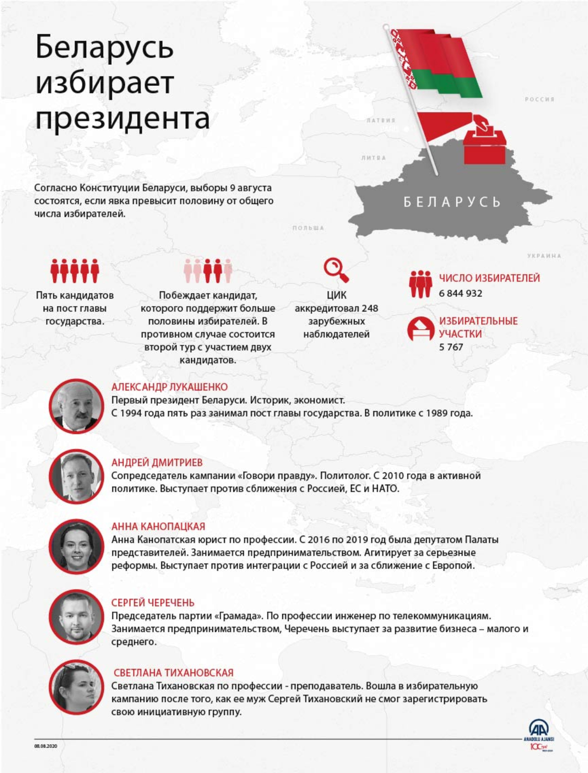 Беларусь избирает президента