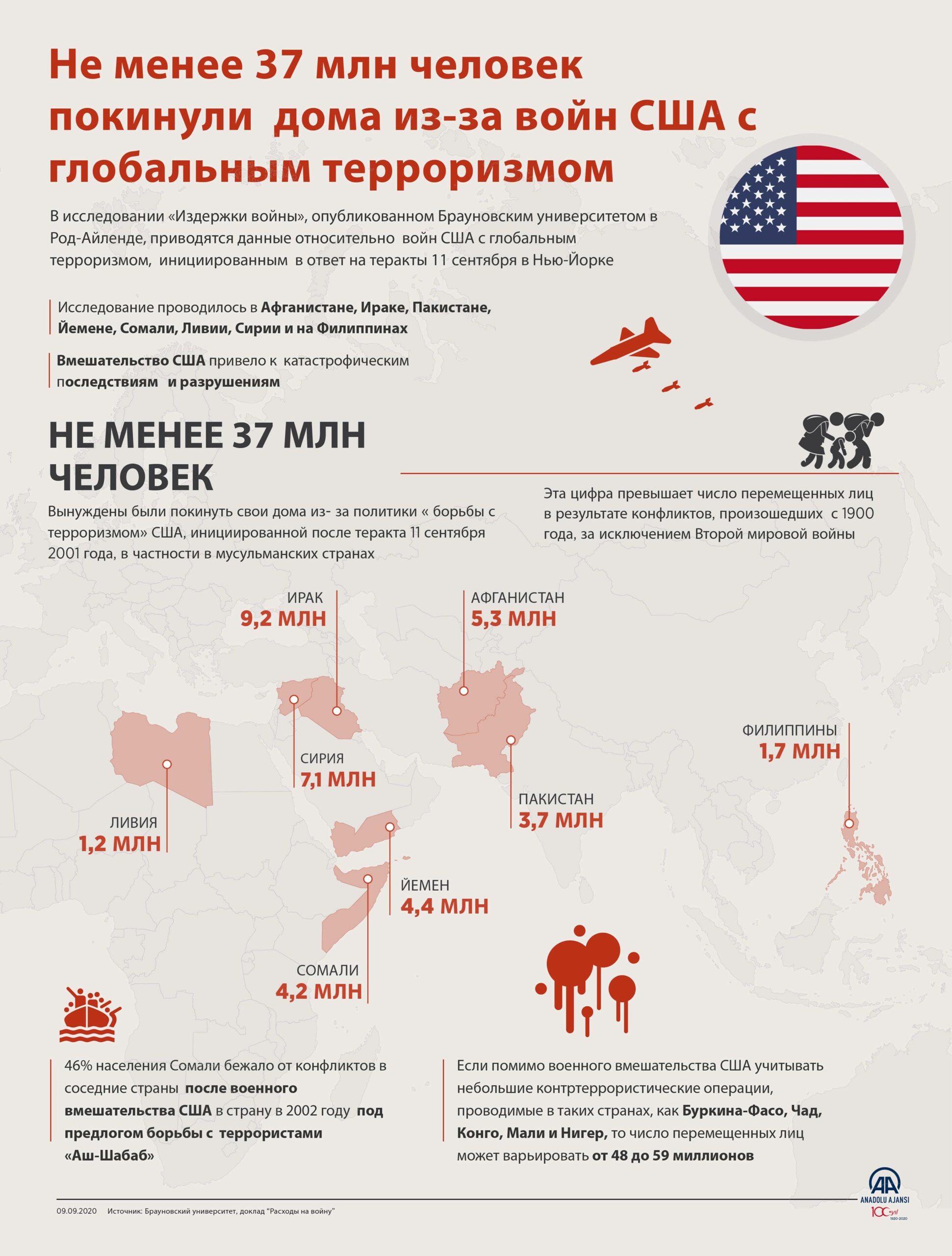 Не менее 37 млн человек покинули дома из-за войн США с глобальным терроризмом