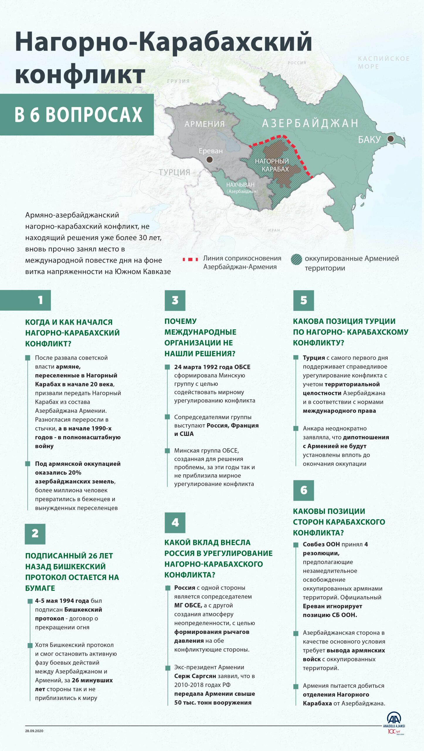 Нагорно-карабахский конфликт в шести вопросах