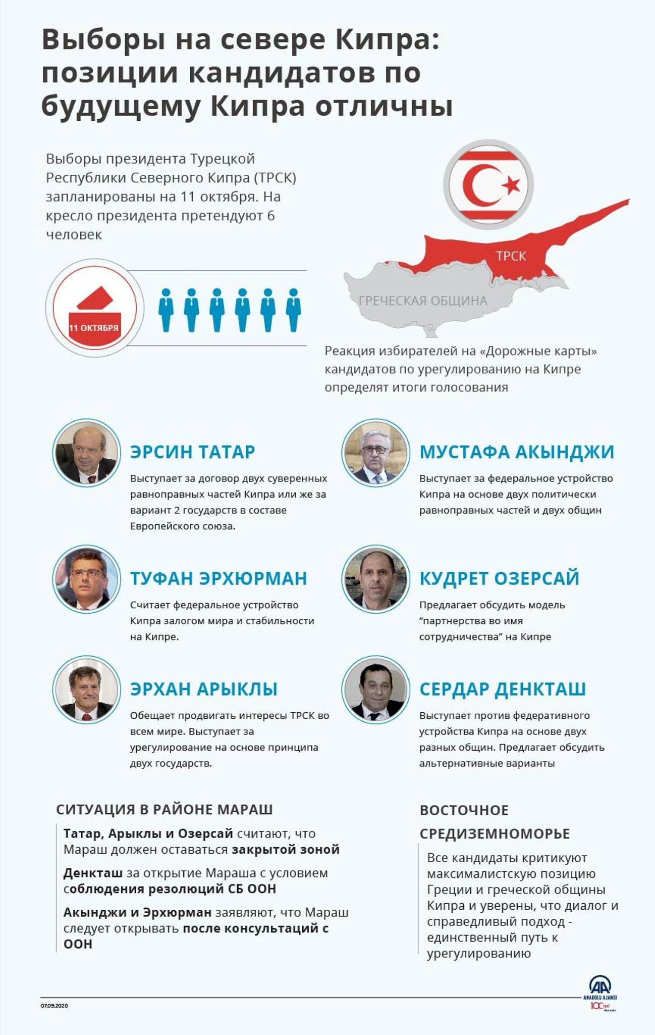 Выборы президента Турецкой Республики Северного Кипра (ТРСК) запланированы на 11 октября.