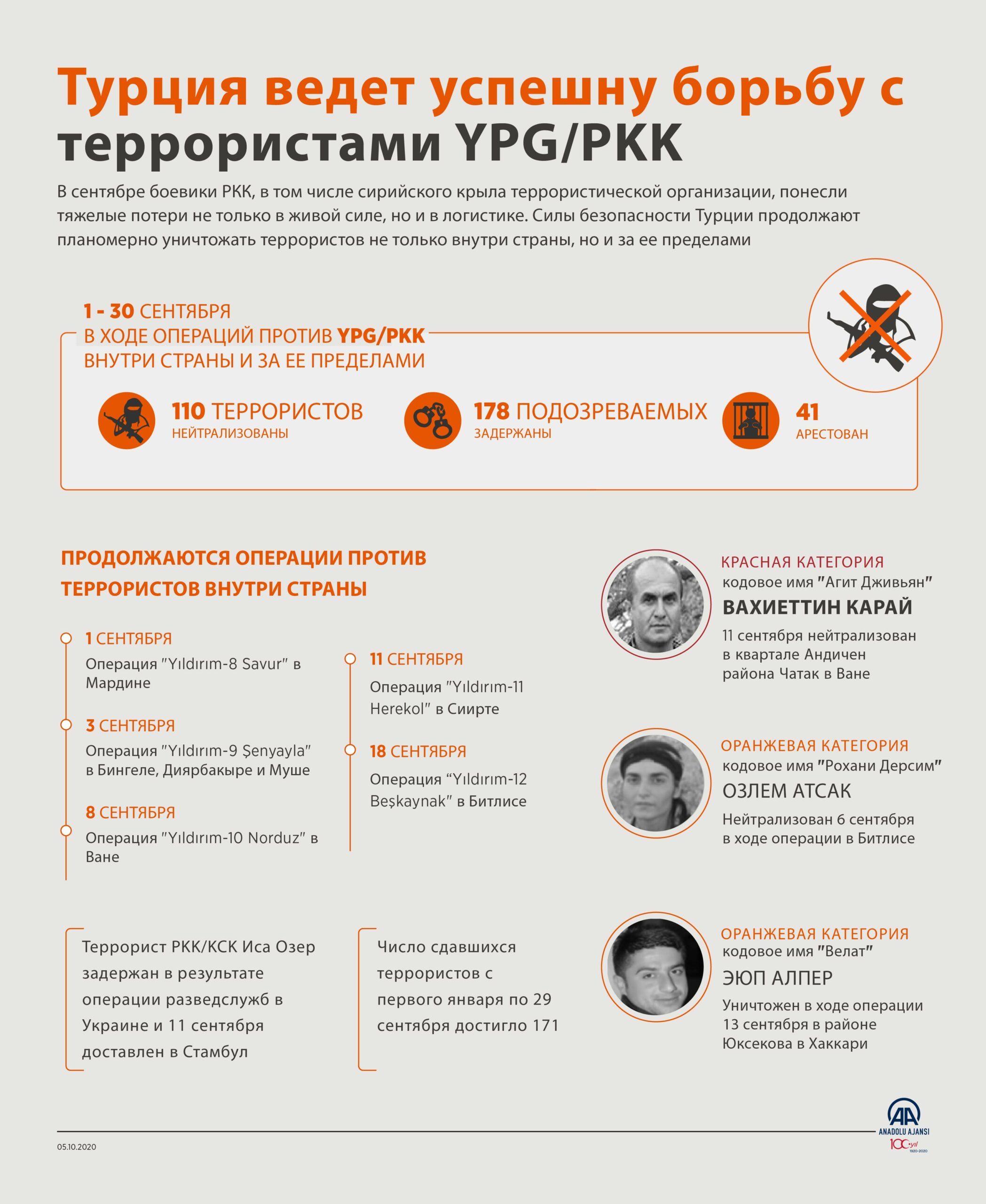 Турция ведет успешную борьбу с террористами YPG/PKK