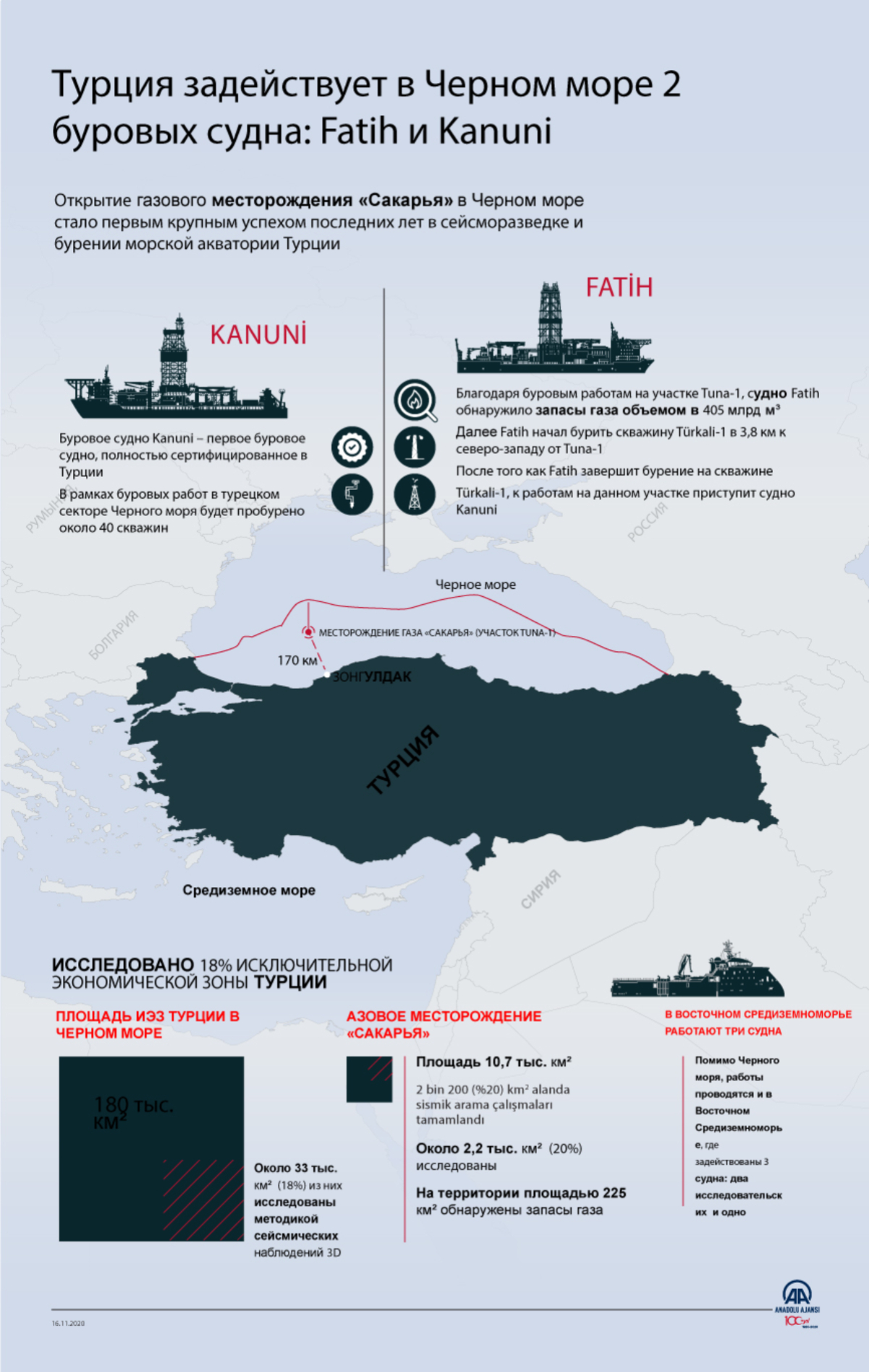 Турция задействует в Черном море 2 буровых судна: Fatih и Kanuni