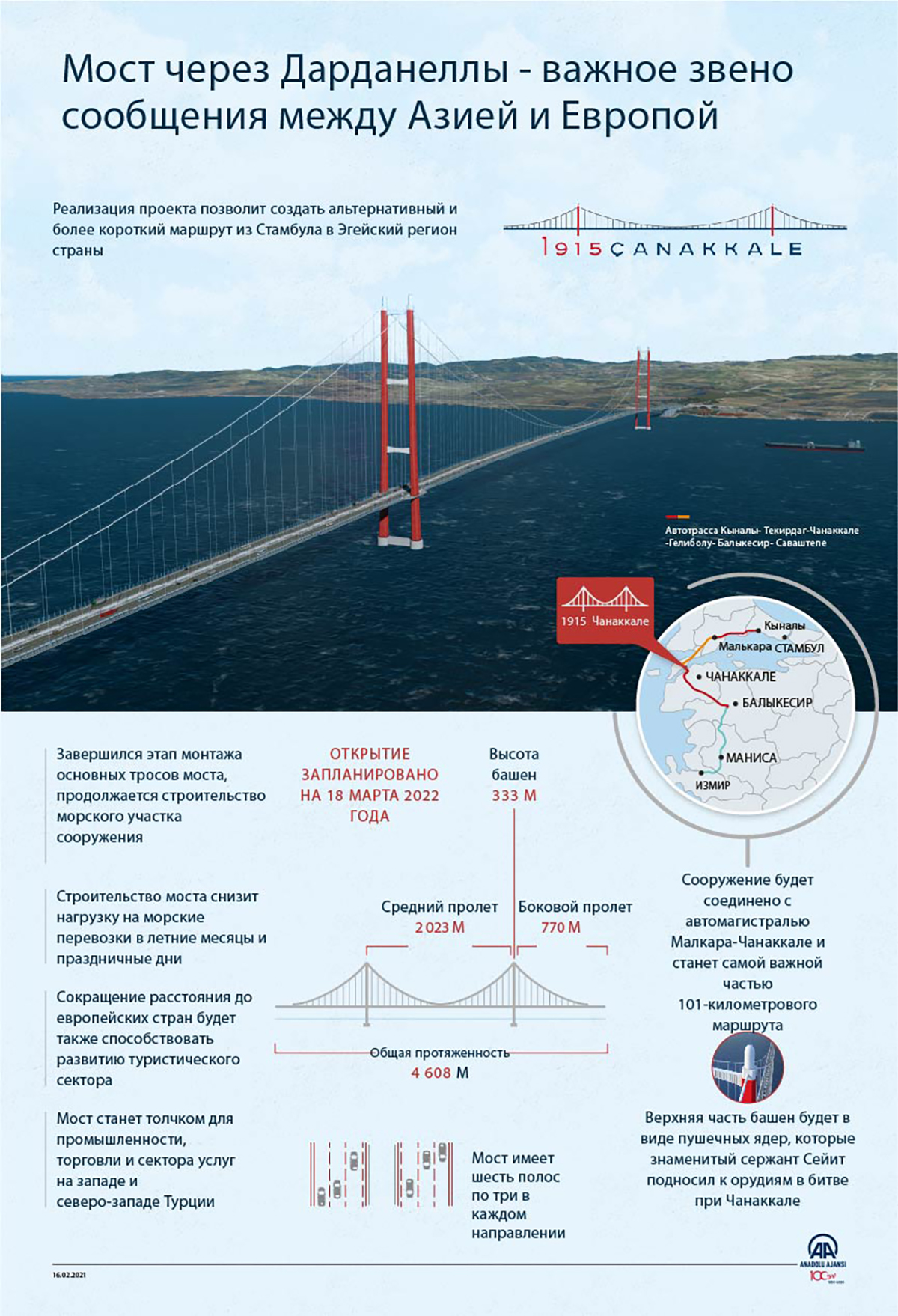Мост через Дарданеллы — важное звено сообщения между Азией и Европой