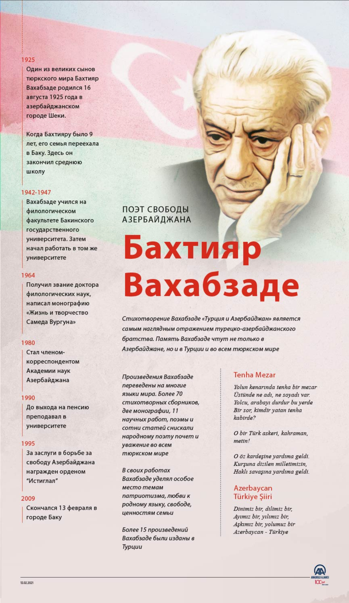 Бахтияр Вахабзаде — поэт свободы