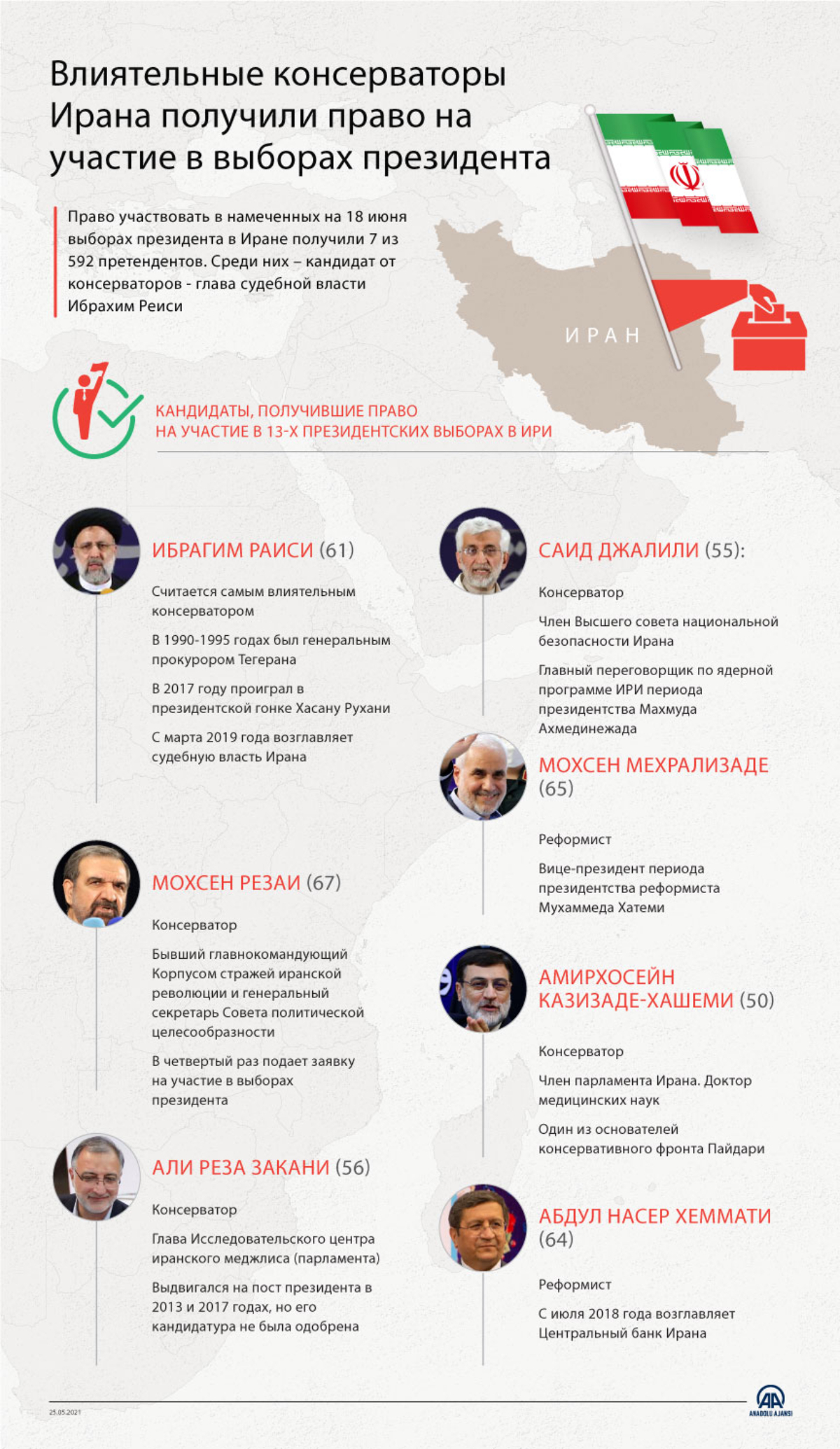 Право участвовать в выборах президента в Иране получили только 7 претендентов