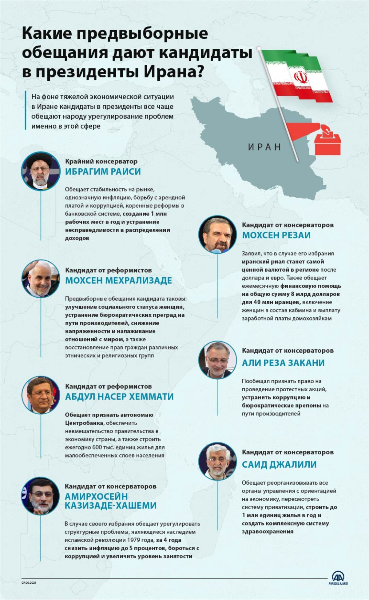Какие предвыборные обещания дают кандидаты в президенты Ирана?