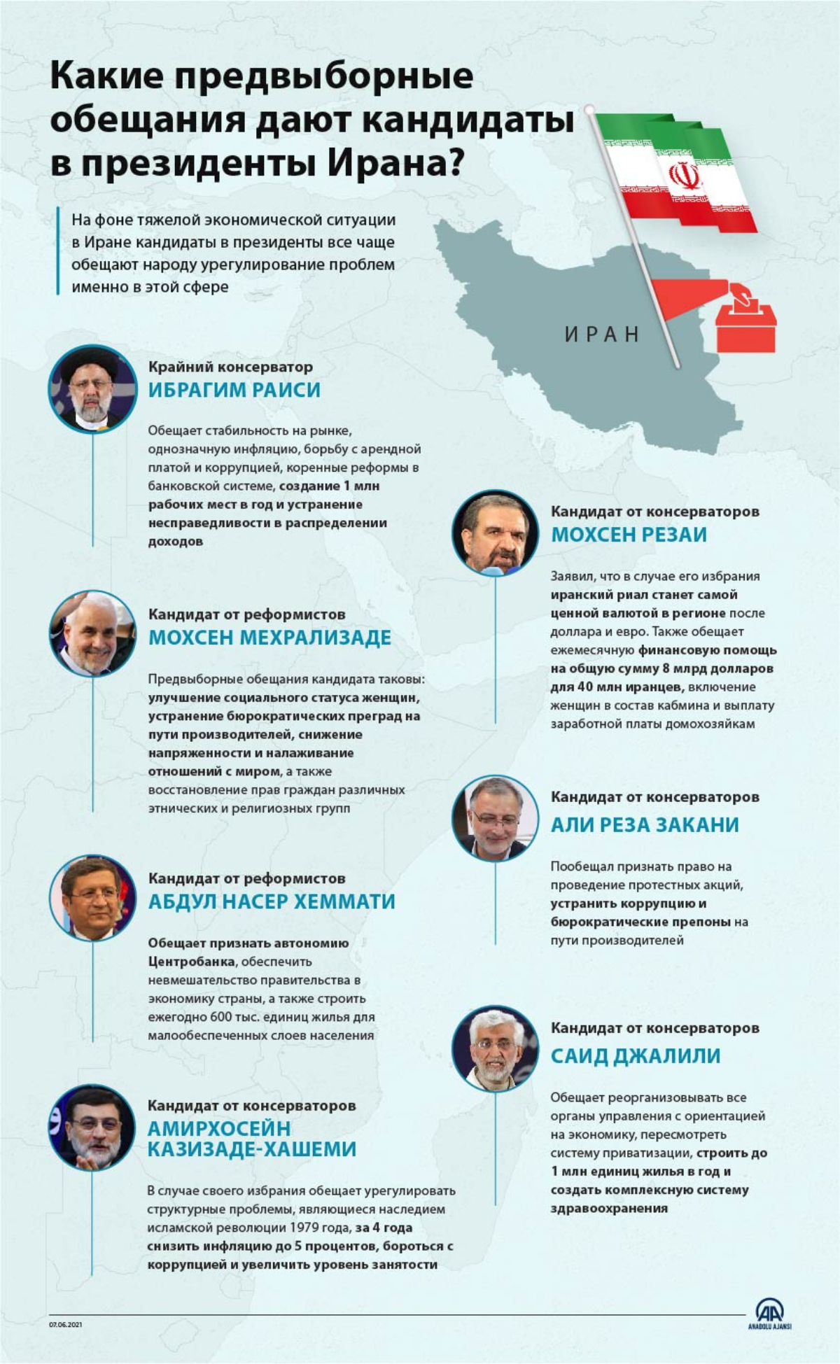 Какие предвыборные обещания дают кандидаты в президенты Ирана?