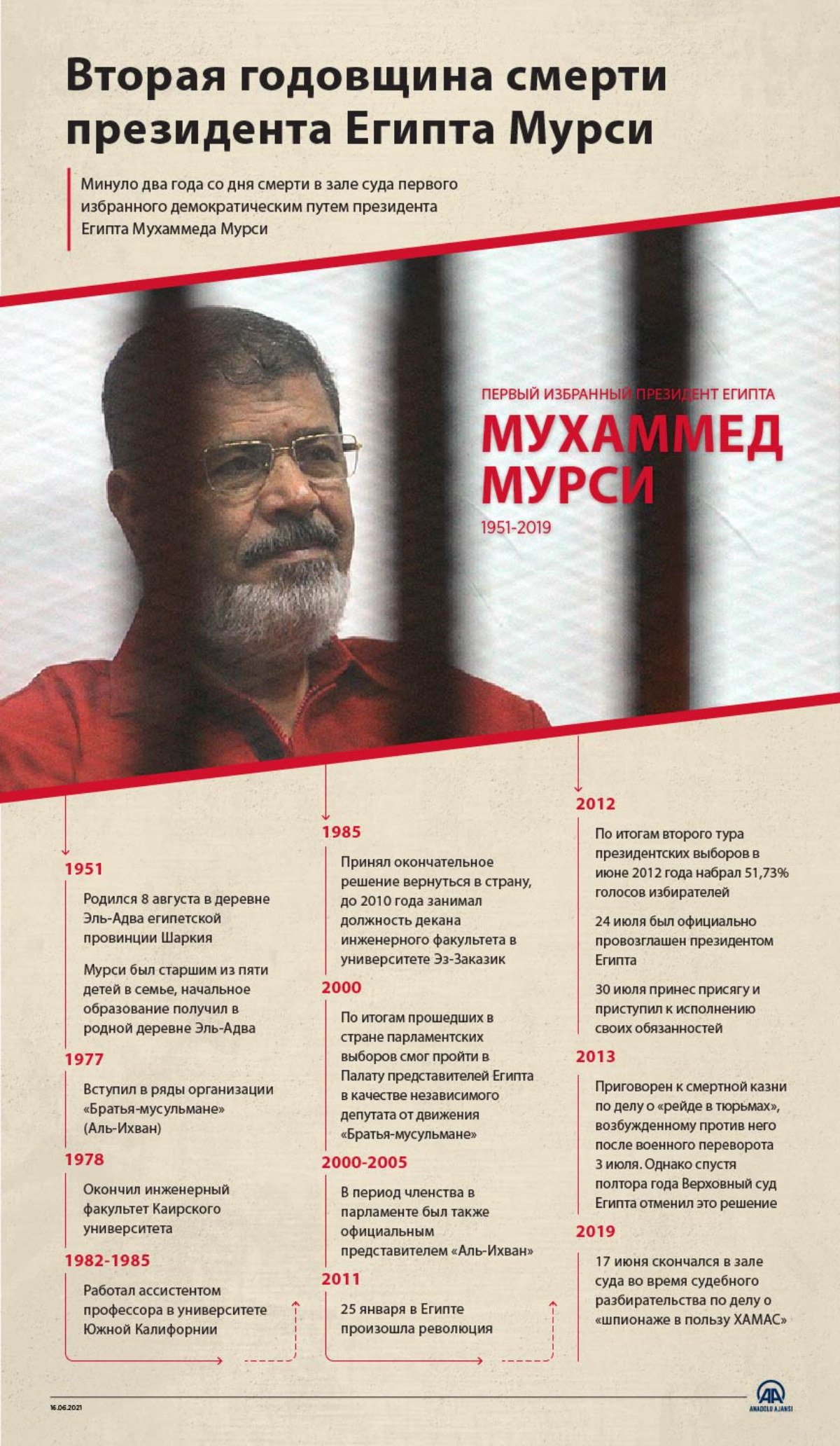 Вторая годовщина смерти президента Египта Мурси