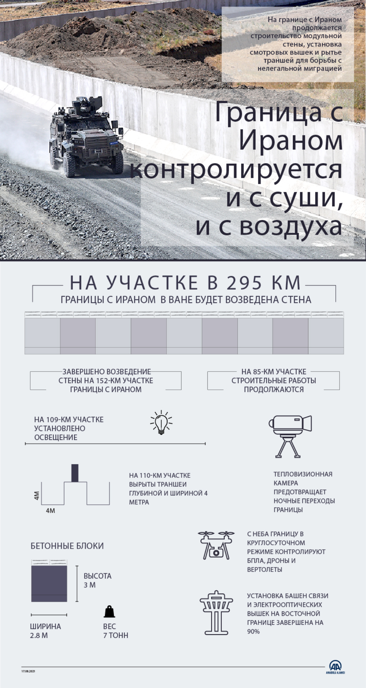 Граница с Ираном контролируется с суши и с воздуха