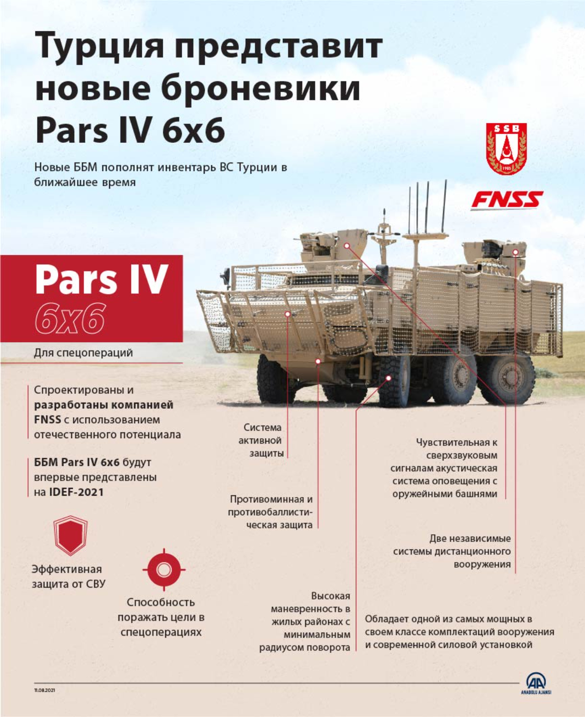 Турция представит новые броневики Pars IV 6×6