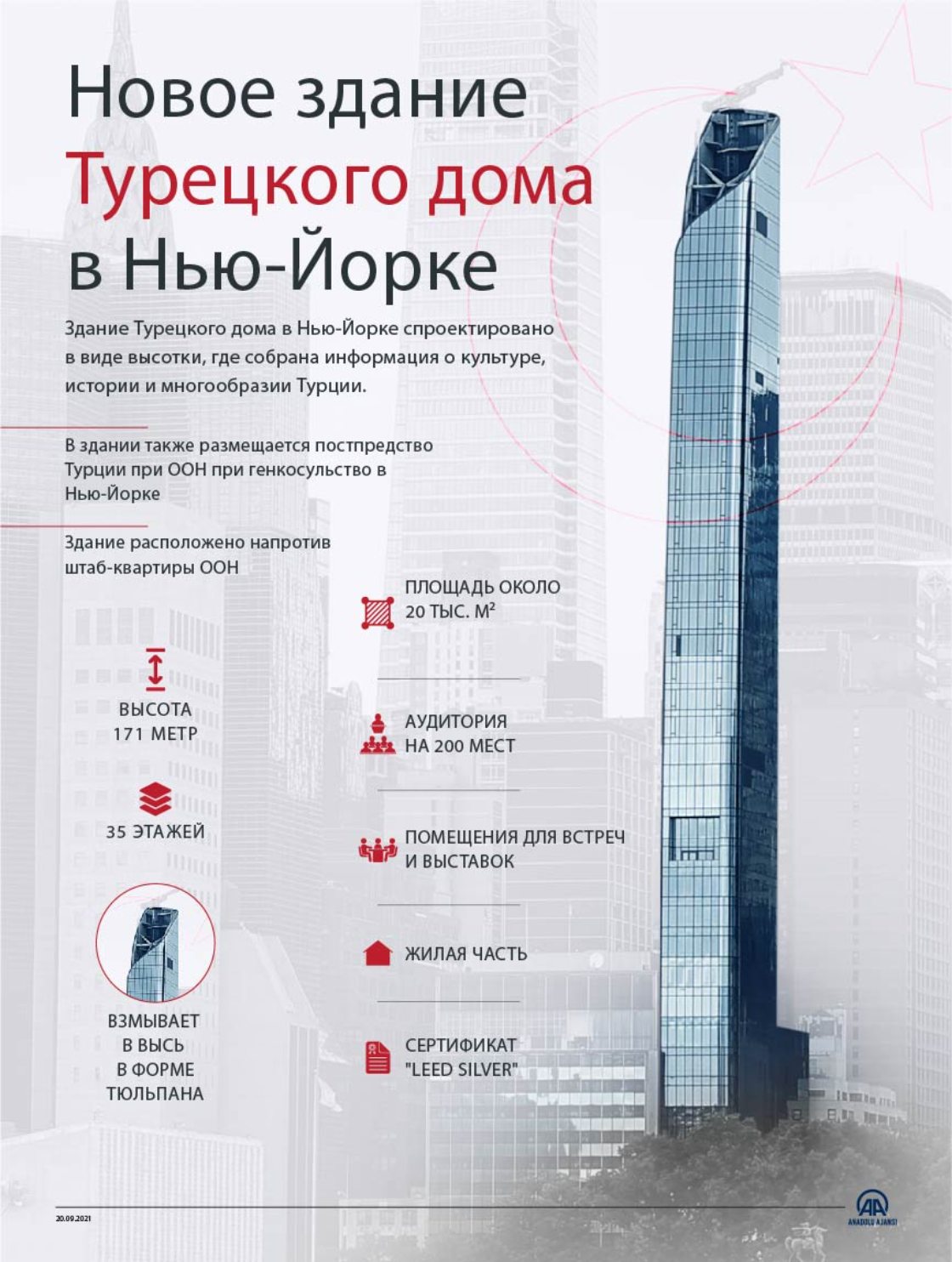 Новое здание Турецкого дома в Нью-Йорке